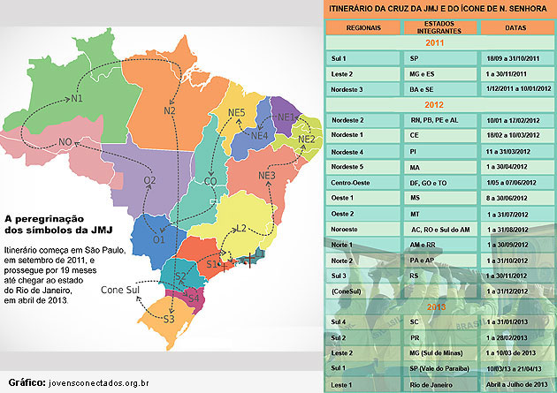 Itinerário Cruz ARTE
